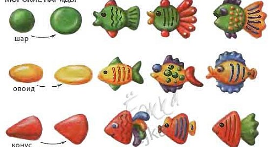 Лепка из пластелина Лепка из пластелина