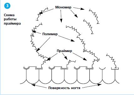 Пудра вид массы назначение схема